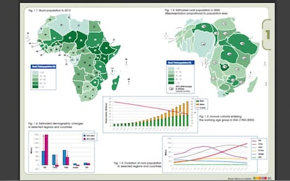 Gráficos que descrevem a densidade da população rural em 2015 e a estimada para 2050. Abaixo, o número de pessoas que entraram para a população economicamente ativa desde 1950 e o estimado até 2050, as mudanças demográficas previstas para os países e regiões analisados e uma comparação da evolução da população rural em vários países.