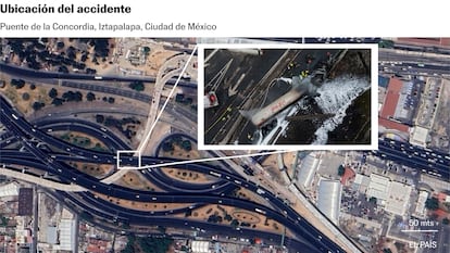 MEXICO-PIPA DE GAS IZTAPALAPA GRAFICOS
