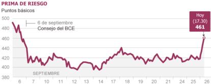 Fuente: Bloomberg