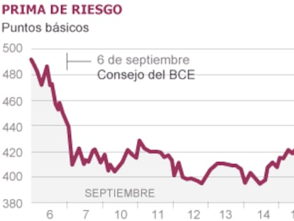Fuente: Bloomberg
