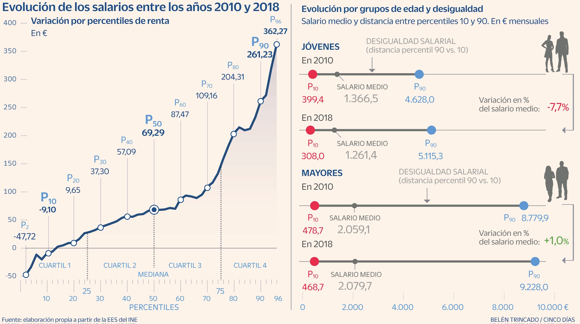 La precariedad laboral de los jóvenes, un problema para todos ...