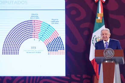 López Obrador habla sobre la representación prevista de legisladores para la LXV Legislatura, el 21 de agosto en Palacio Nacional.