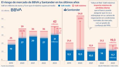 VaR BBVA Santander Gráfico