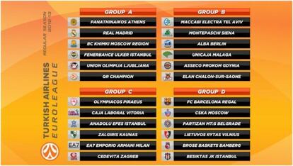 Grupos de la primera fase