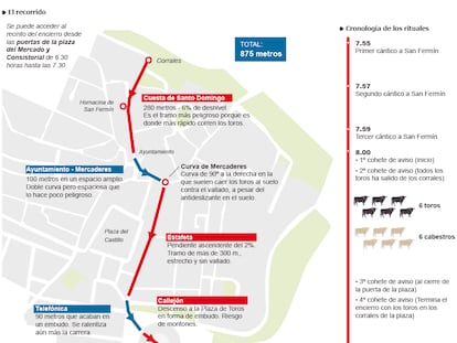 Así es un encierro de San Fermín