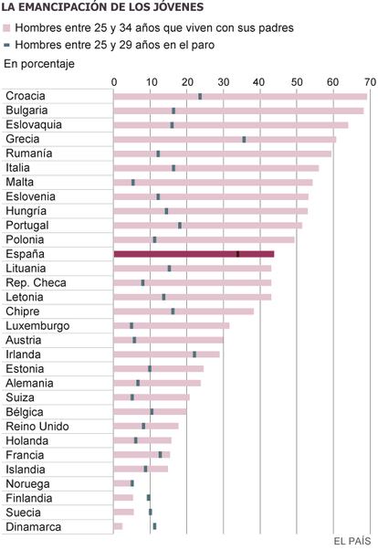 Eurostat