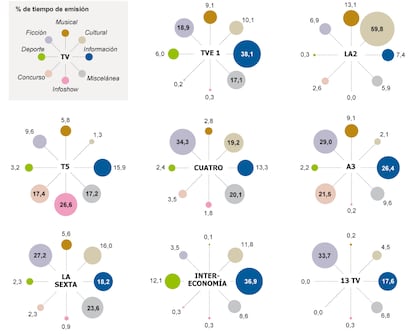 Fuente: Kantar Media