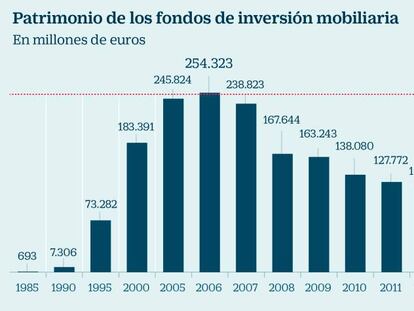 Los fondos captan 155.000 millones para volver a niveles precrisis