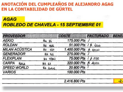 Correa montó la fiesta del 31 cumpleaños de Agag y le regaló parte