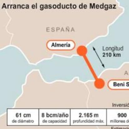 El gasoducto de Medgaz arranca esta semana con escasa demanda