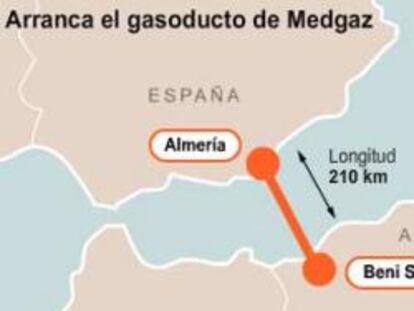 El gasoducto de Medgaz arranca esta semana con escasa demanda