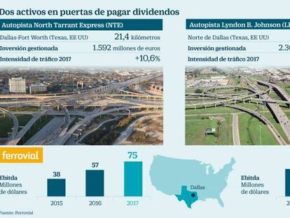 Ferrovial abrirá en 2019 el grifo de los dividendos en sus autopistas en EE UU