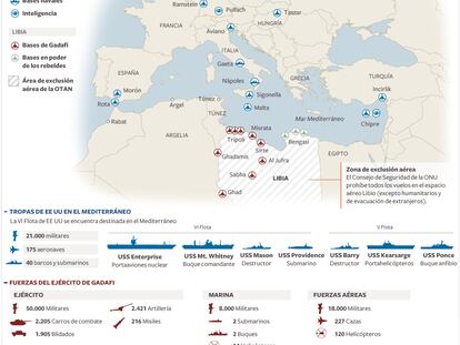 Despliegue militar en el Mediterráneo