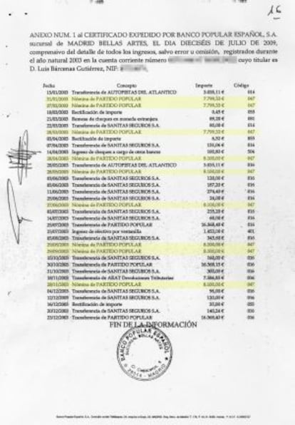 En 2007, percibía un poquito más pero dividido en dos conceptos. La nómina le había bajado a 3.627 pero junto a ella le ingresaban cada mes 6.767 euros en concepto de transferencia del Partido Popular. La suma: 10.394 euros, el mejor pagado de esa formación política, por encima del presidente.