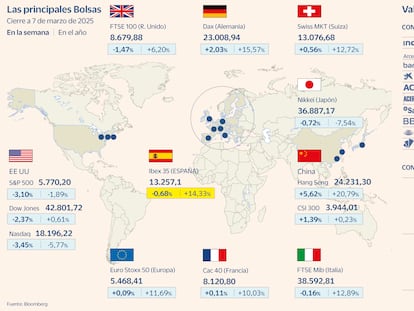 La semana más turbulenta de las Bolsas remueve los cimientos del mercado