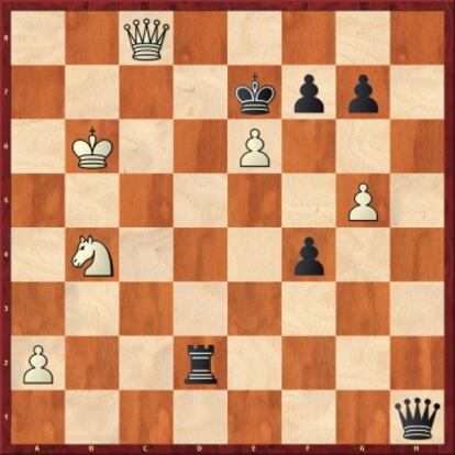 Kaspárov pudo forzar el empate aquí, por jaque perpetuo, con 49 Dc7+, pero jugó 49 Cc6+?, y Navara ganó con 49 ..Dxc6!! 50 Dxc6 Td6