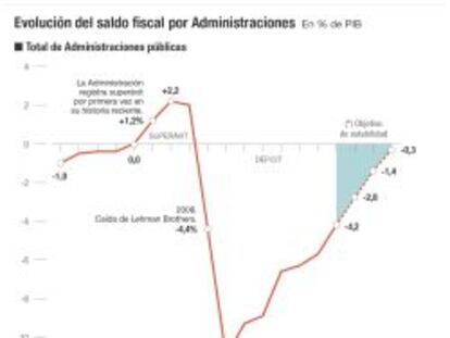 Montoro fía el cumplimiento del objetivo de déficit al superávit local