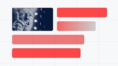 ¿Qué pasará con Trump? Así se mueven las encuestas durante su periplo judicial