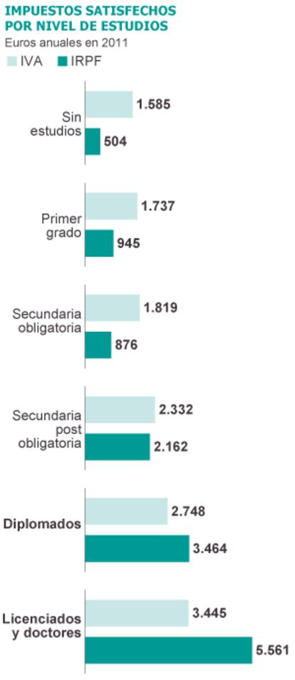 Fuente: INE, Banco de España, AFAT, Alcaide (2011), Ministerio de Educación, Fundación BBVA e Ivie.