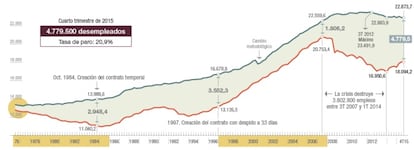 La EPA desde 1976