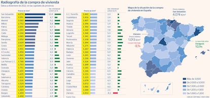 Radiografía de la compra de vivienda