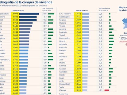 Comprar o alquilar casa en 2023, las claves para tomar una decisión