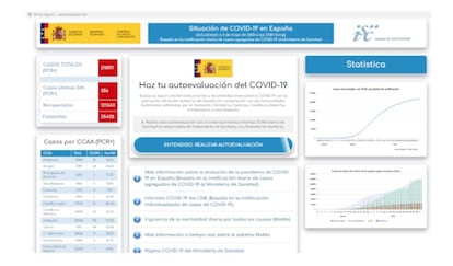 Una web falsa del ministerio de sanidad, que los ciberdelincuentes utilizaan para atacar usuarios.