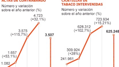 El misterio de las empresas de Gibraltar