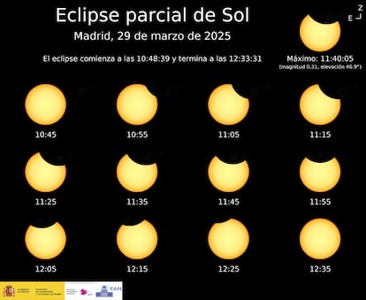 Horas para ver el eclipse de 29 de marzo en el centro de España