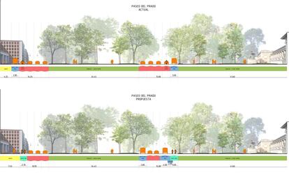 Propuesta para adaptar el Paseo del Prado, que podría ser una interpretación de las ideas de Ezquiaga. A la izqda., se propone ampliar la acera y eliminar el carril bus, que pasaría a la calzada central; el carril que actualmente comparten los coches con las bicis quedaría de uso exclusivo para estas. En el centro, los cuatro carriles para vehículos pasarían a ser dos: uno lo cedería al autobús que antes cir y dejarían el tercero para autobuses y taxis; el cuarto carril de tráfico para vehículos que antes circulaba por el lateral; el otro, que ahora estaba compartido con las bicicletas se reservaría para estas. El carril-bici quedaría pegado a la acera, y se colocaría al otro lado una plataforma para las paradas del autobús. <strong>Amplía la imagen para verla al detalle.</strong> |