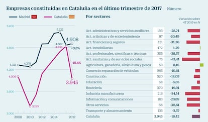 Empresas Cataluña