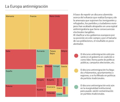 Espiral del discurso antinmigratorio presente en los Estados miembros de la Unión Europea (Finlandia podría cambiar pronto de color).
