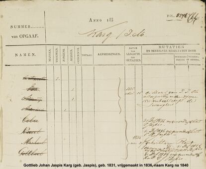 Página del registro de esclavos de Surinam, con el nombre de la familia Karg.