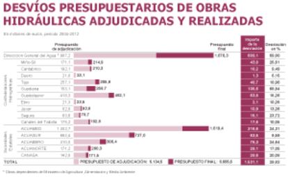 Fuente: Ministerio de Agricultura, Alimentación y Medio Ambiente.