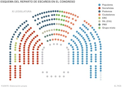 The congressional seating plan.