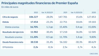 Opinión del experto Gráfico