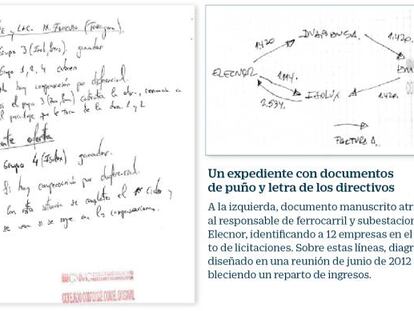 Tres cárteles en la obra ferroviaria y sus tretas para el reparto de ingresos durante 14 años