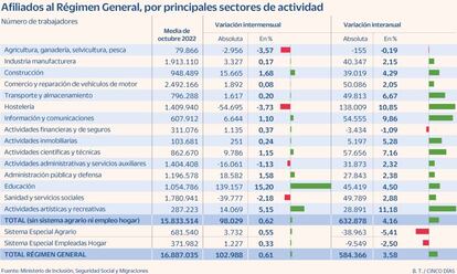 Paro sectores