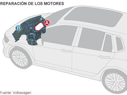 Así arreglará Volkswagen su coche