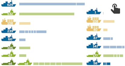 GRÁFICO: Desembarcos y reparto de migrantes