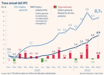 IPC mayo