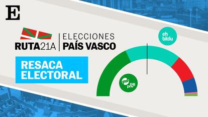 Vídeo | El análisis del resultado electoral y los pactos de gobierno, temas del programa ‘Ruta 21A’ sobre las elecciones vascas