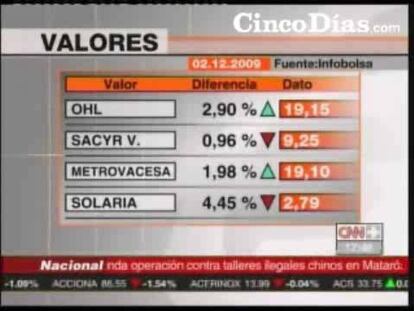 Cierre de la Bolsa del 2 de diciembre de 2009