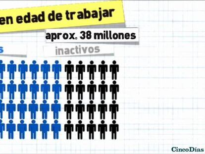 La EPA, en un minuto y pico