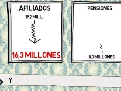 Así son las cuantías de las pensiones en 2014