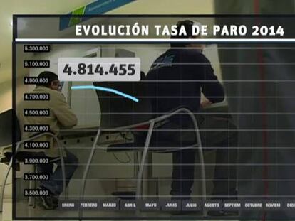 La economía española creó 1.144 ocupados al día en 2014