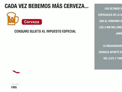 Récord de consumo de cerveza y desplome de los destilados