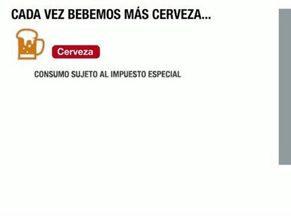 El consumo de cerveza, en un gráfico animado