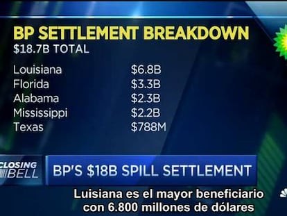 BP pagará 18.700 millones de dólares por la explosión de 2010