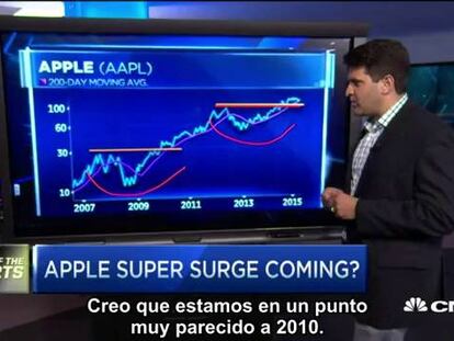 Apple podría alcanzar los 145 euros